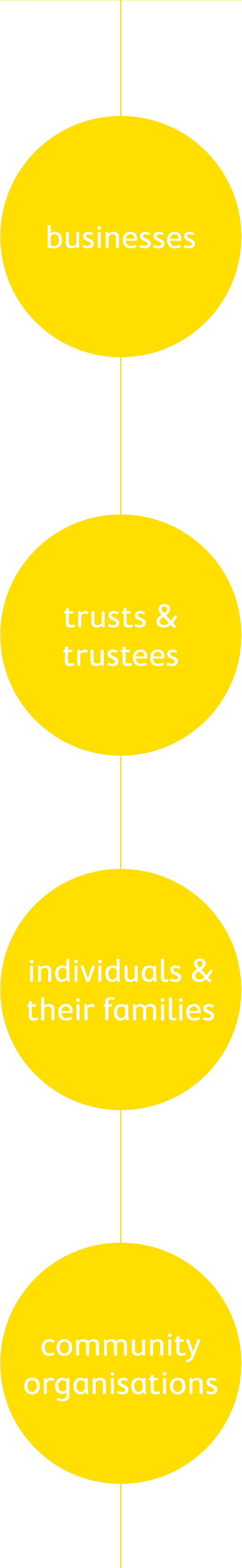 What We Do Circles